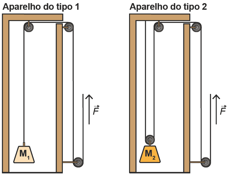 figura da questão