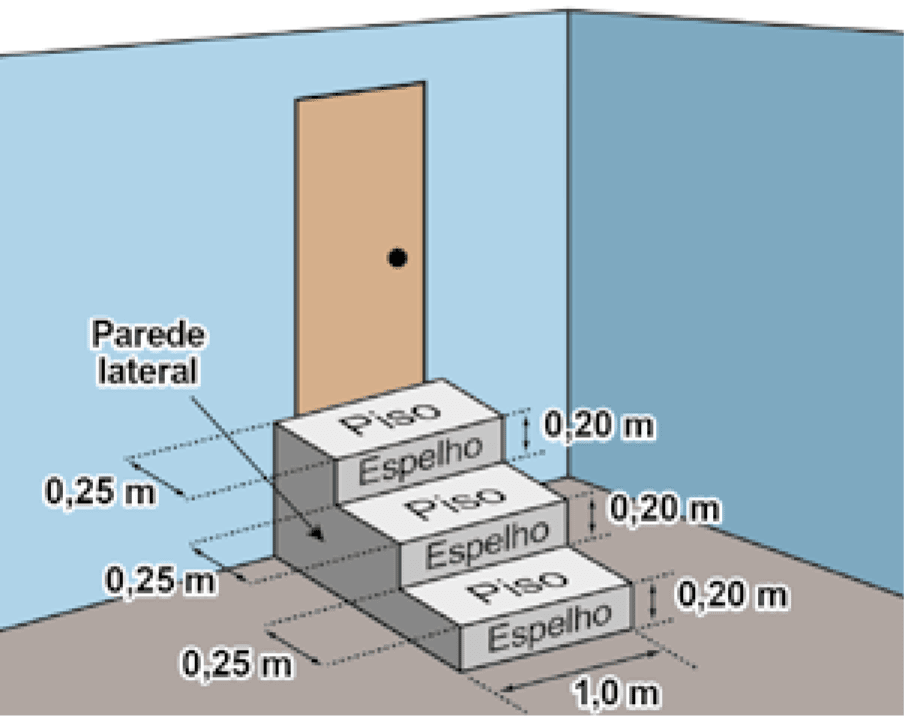 figura da questão