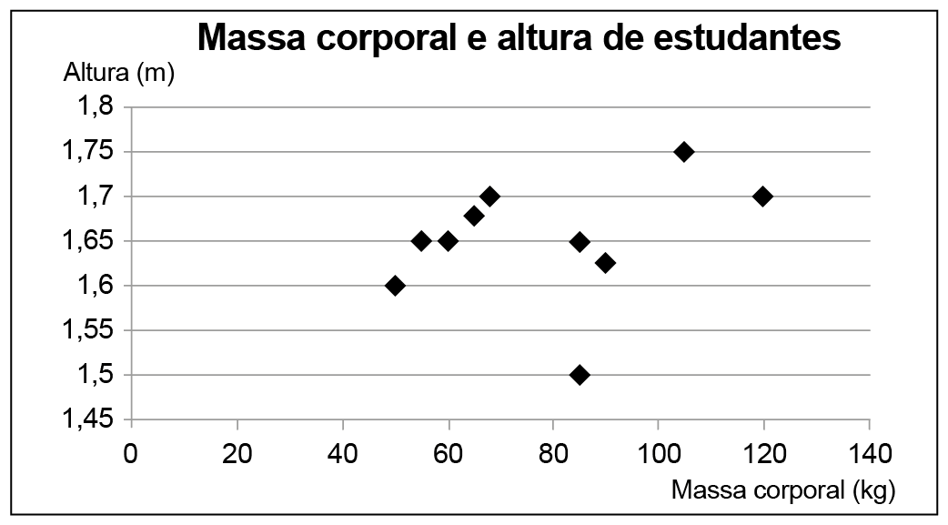 figura da questão