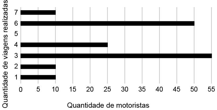 figura da questão