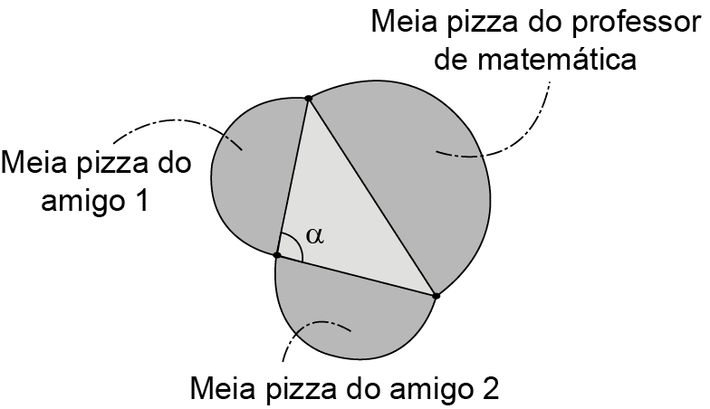 figura da questão