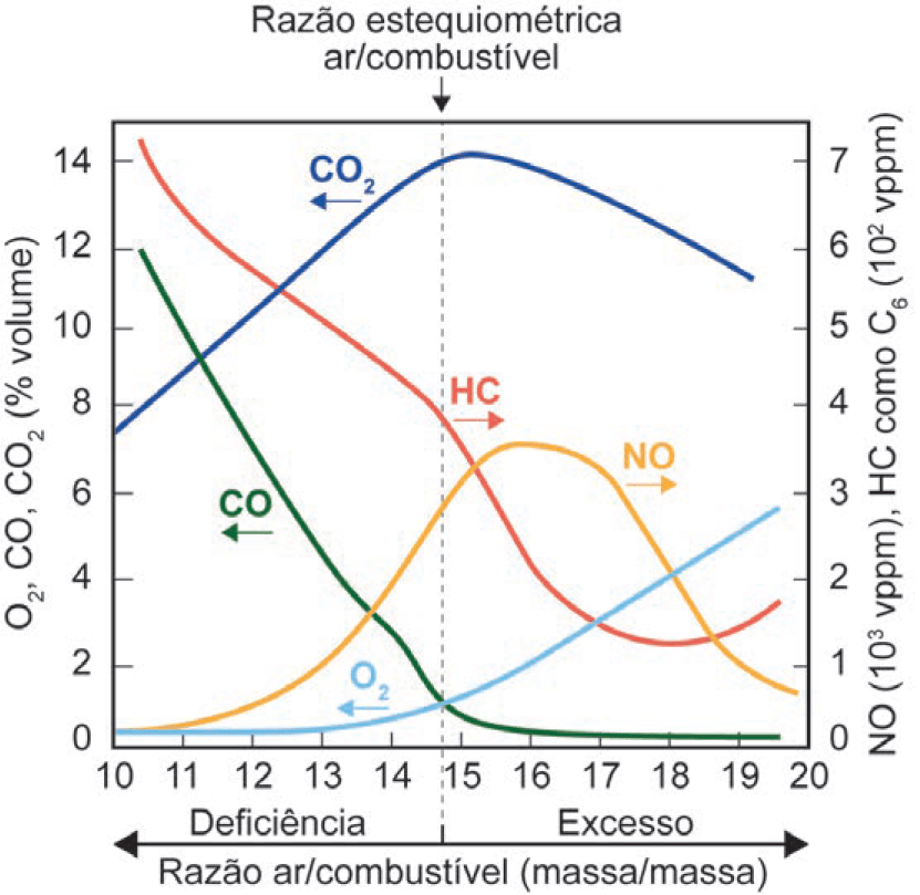 figura da questão