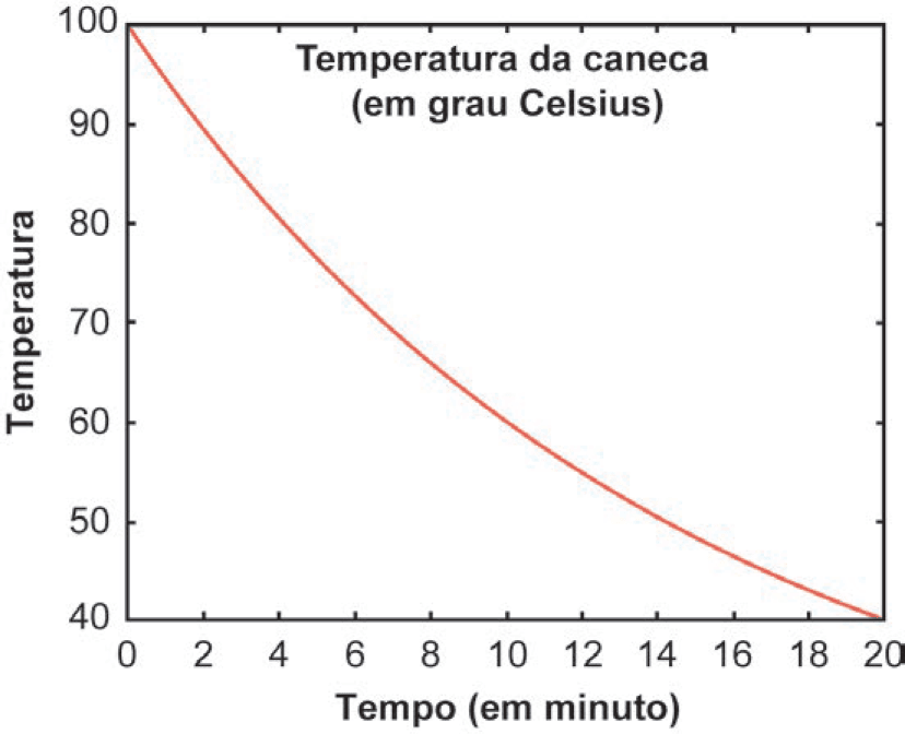 figura da questão