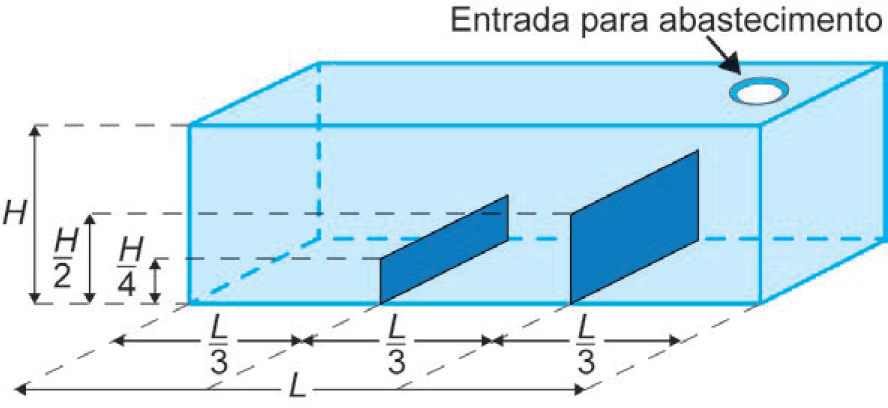 figura da questão